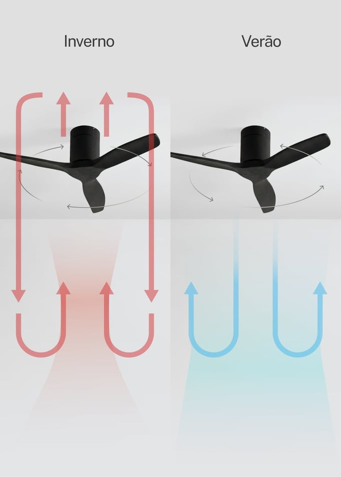 WIND CALM - Ventilador de teto silencioso de 40 W com pás técnicas em ABS de vários tamanhos, imagem da galeria 3