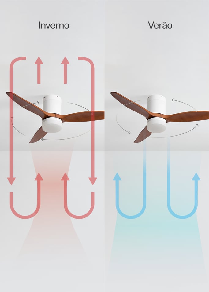WIND CALM - Ventilador de teto silencioso de 40 W com pás técnicas em ABS de vários tamanhos, imagem da galeria 3