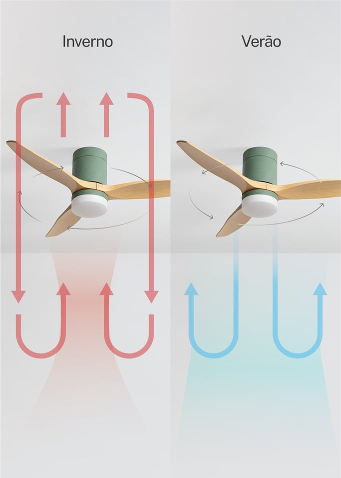 WIND CALM - Ventilador de teto silencioso de 40 W com pás técnicas em ABS de vários tamanhos, imagem da galeria 3