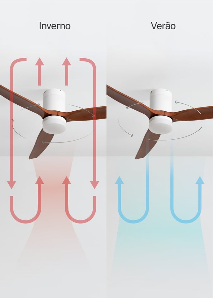 WIND CALM - Ventilador de teto silencioso de 40 W com pás técnicas em ABS de vários tamanhos, imagem da galeria 3