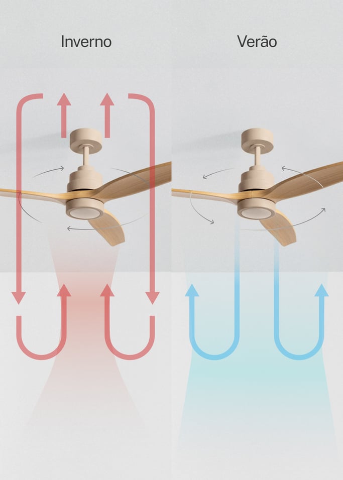 WIND STYLANCE - Ventoinha de teto silenciosa de 40 W com pás em ABS técnico, disponível em vários tamanhos, imagem da galeria 3