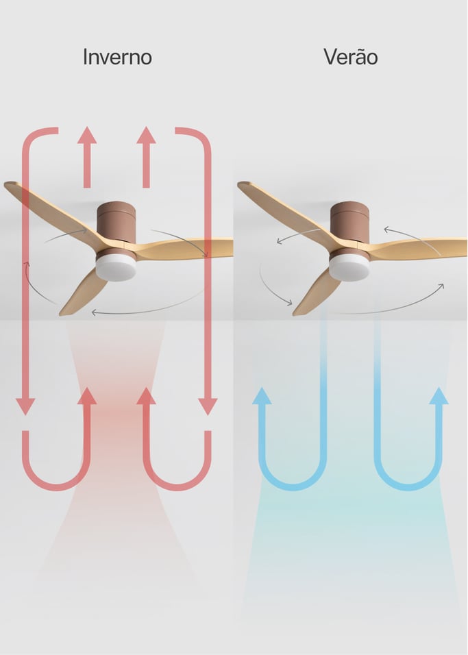 WIND CALM - Ventilador de teto silencioso de 40 W com pás técnicas em ABS de vários tamanhos, imagem da galeria 3