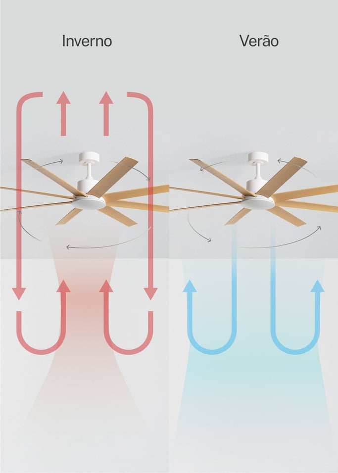 WIND INDUSTRIAL - Ventoinha de teto silenciosa 40W – disponível em vários tamanhos, imagem da galeria 4