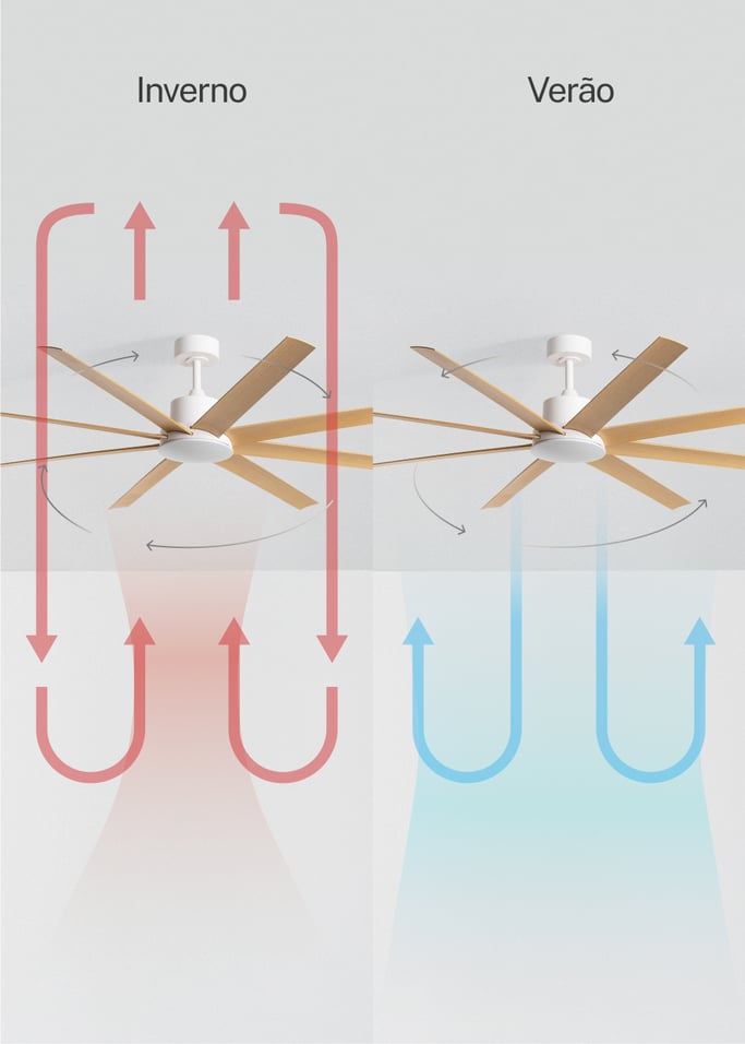 WIND INDUSTRIAL - Ventoinha de teto silenciosa 40W – disponível em vários tamanhos, imagem da galeria 4