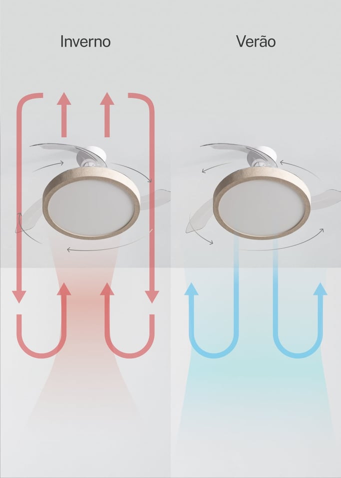 WIND CLEAR STUDIO - Ventoinha de teto 40W silenciosa com pás retráteis e luz LED, vários tamanhos, imagem da galeria 4