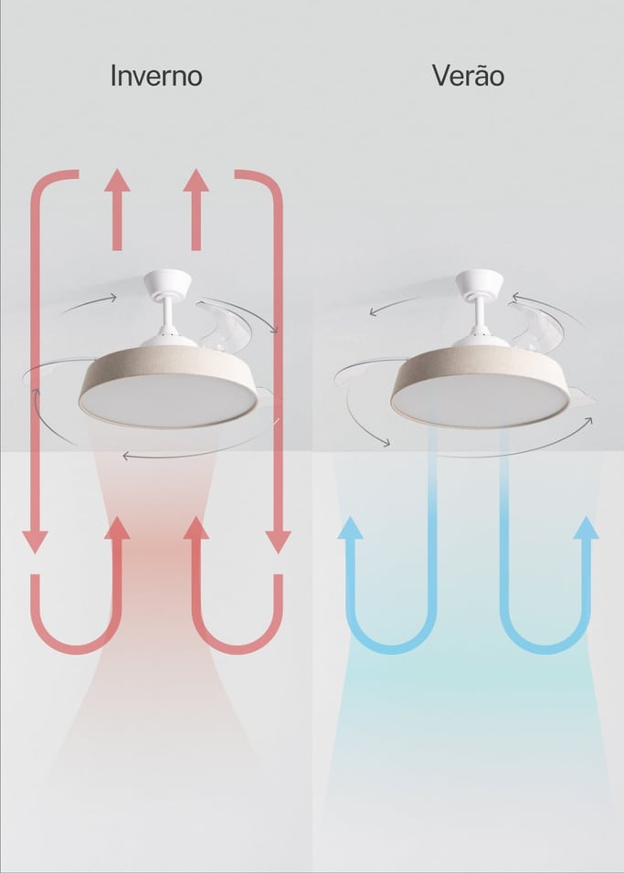 WIND CLEAR CONTOUR  - Ventoinha de teto silenciosa 40 W Ø107 cm com pás retráteis e luz LED, imagem da galeria 4