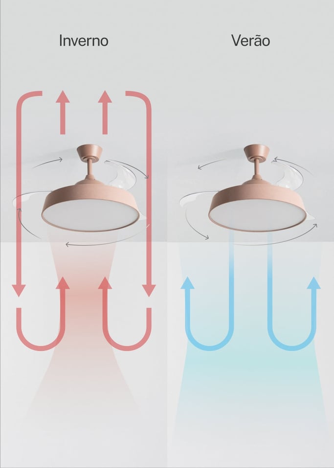 WIND CLEAR CONTOUR  - Ventoinha de teto silenciosa 40 W Ø107 cm com pás retráteis e luz LED, imagem da galeria 4