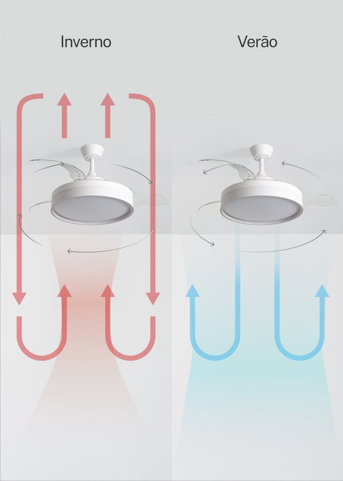 WIND CLEAR EDGE - Ventoinha de teto silenciosa 40 W Ø107 cm com pás retráteis e luz LED, imagem da galeria 4