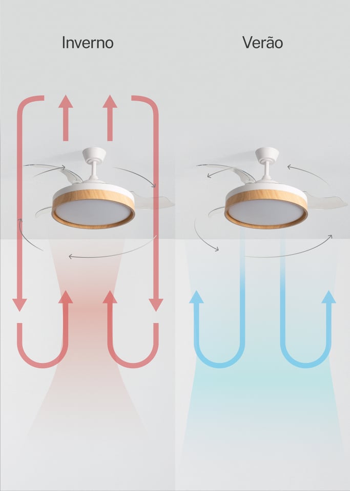 WIND CLEAR EDGE - Ventoinha de teto silenciosa 40 W Ø107 cm com pás retráteis e luz LED, imagem da galeria 4