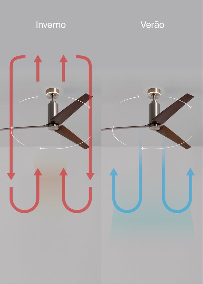 WIND FORMA - Ventoinha de teto silenciosa 45 W Ø152 cm com luz ambiente opcional, imagem da galeria 3