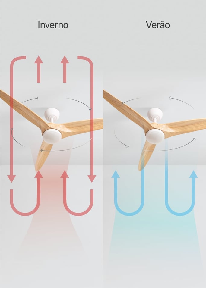 WIND CENTURY - Ventilador de teto 40W silencioso Ø152 cm 100% madeira, imagem da galeria 3