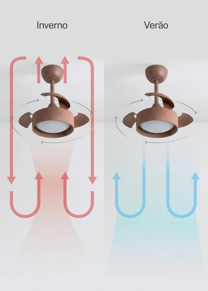 WIND CLEAR LAMP - Ventoinha de teto 40W silenciosa Ø55cm com pás retráteis e luz LED, imagem da galeria 5