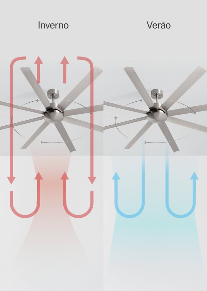 WIND INDUSTRIAL - Ventoinha de teto silenciosa 40W – disponível em vários tamanhos, imagem da galeria 3