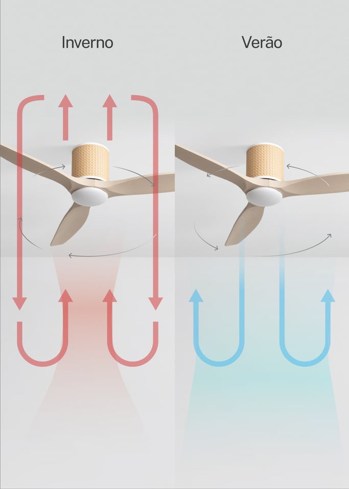 WIND CALM CUSTOM RATTAN - Ventilador de teto 40W silencioso Ø132 cm com luz LED no corpo e lâmpada, imagem da galeria 4