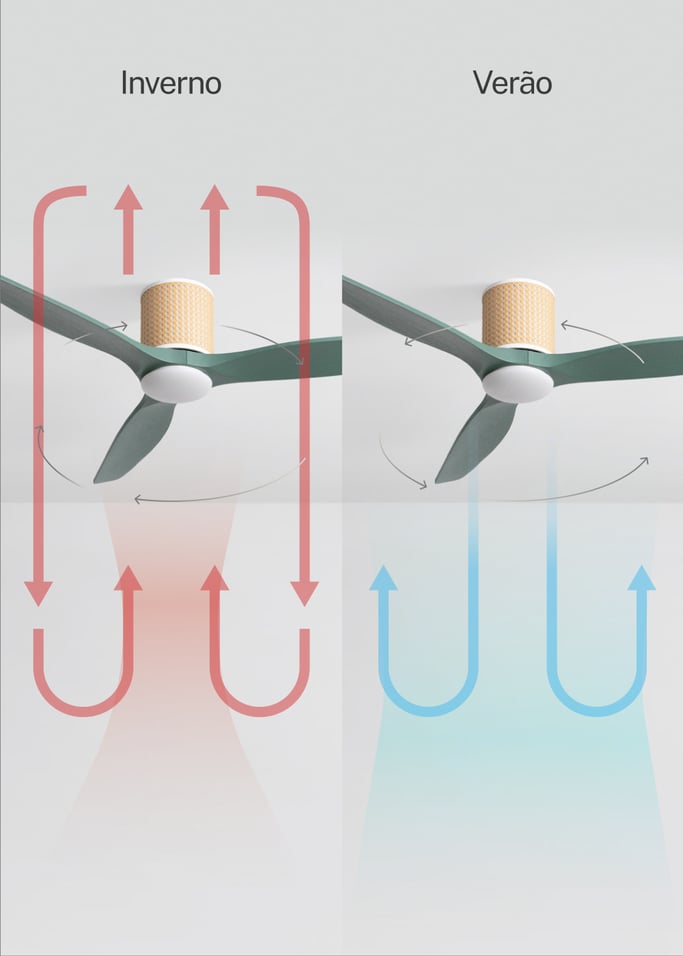 WIND CALM CUSTOM RATTAN - Ventilador de teto 40W silencioso Ø132 cm com luz LED no corpo e lâmpada, imagem da galeria 4