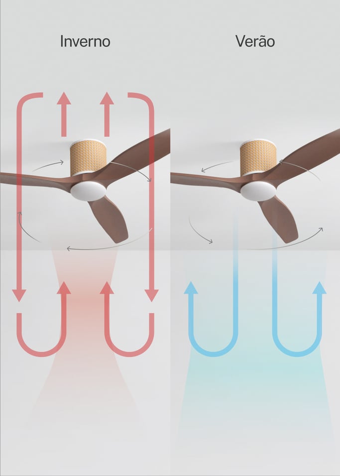 WIND CALM CUSTOM RATTAN - Ventilador de teto 40W silencioso Ø132 cm com luz LED no corpo e lâmpada, imagem da galeria 6