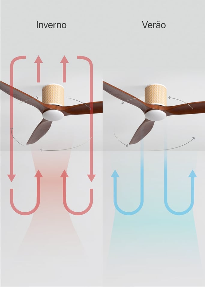 WIND CALM CUSTOM RATTAN - Ventilador de teto 40W silencioso Ø132 cm com luz LED no corpo e lâmpada, imagem da galeria 4