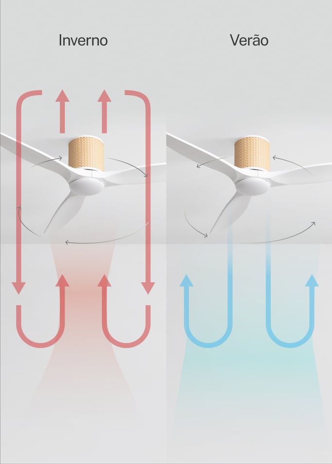 WIND CALM CUSTOM RATTAN - Ventilador de teto 40W silencioso Ø132 cm com luz LED no corpo e lâmpada, imagem da galeria 4