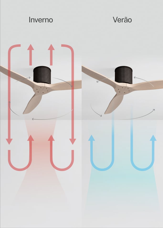 WIND CALM CUSTOM RATTAN - Ventilador de teto 40W silencioso Ø132 cm com luz LED no corpo e lâmpada, imagem da galeria 4