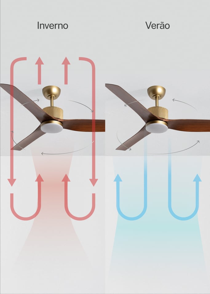 WIND ASTORIA - Ventoinha de teto 43 W silenciosa Ø132 cm com luz LED, imagem da galeria 4