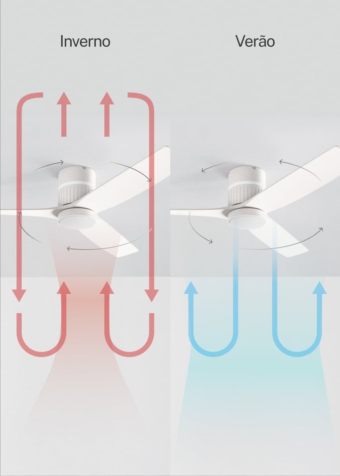 WIND LAYER - Ventoinha de teto silenciosa 40W Ø132 cm com luz ambiente, imagem da galeria 6