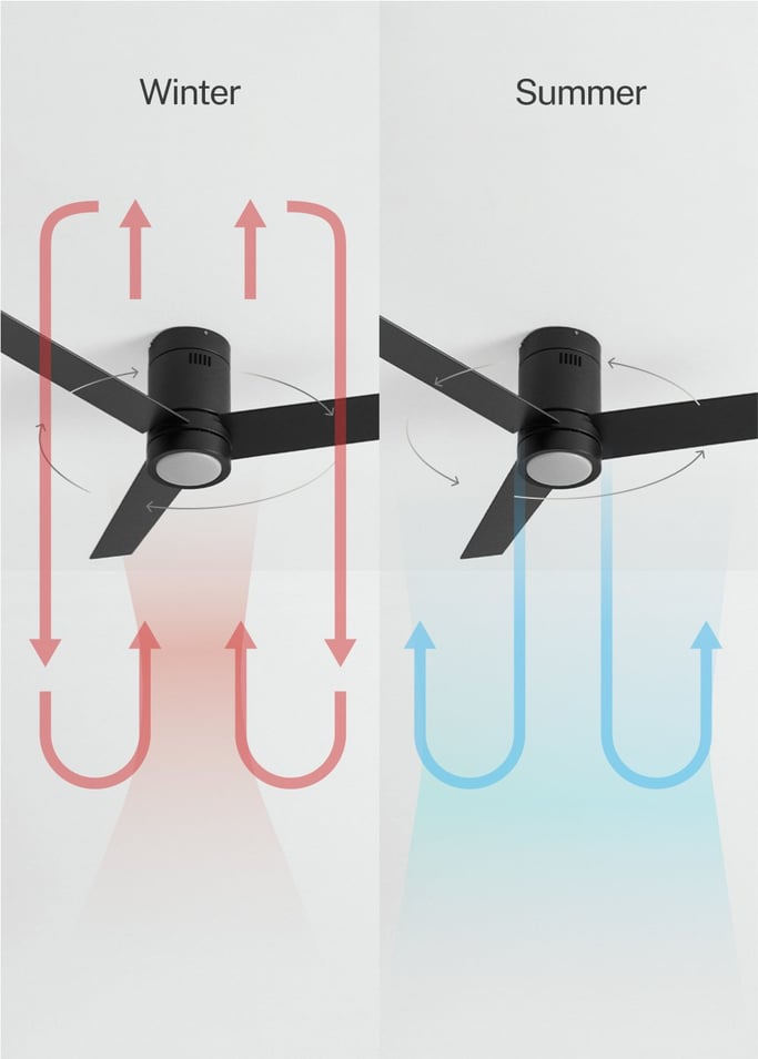 WIND MINIMAL - Silent ceiling Fan 40W Ø132 cm with 15W LED light, gallery image 3