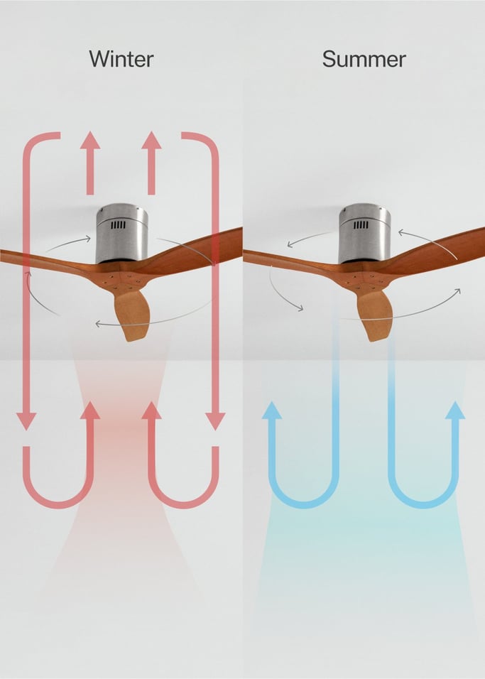WIND CALM - Quiet 40W ceiling fan with technical ABS blades various sizes, gallery image 3