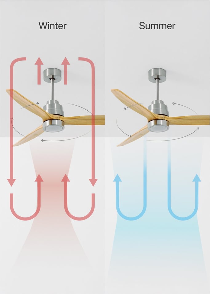 WIND STYLANCE - Silent 40W ceiling fan 100% wood various sizes, gallery image 3