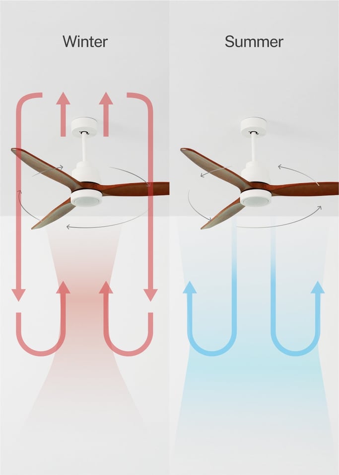 WIND STYLANCE - Silent 40W ceiling fan 100% wood various sizes, gallery image 3