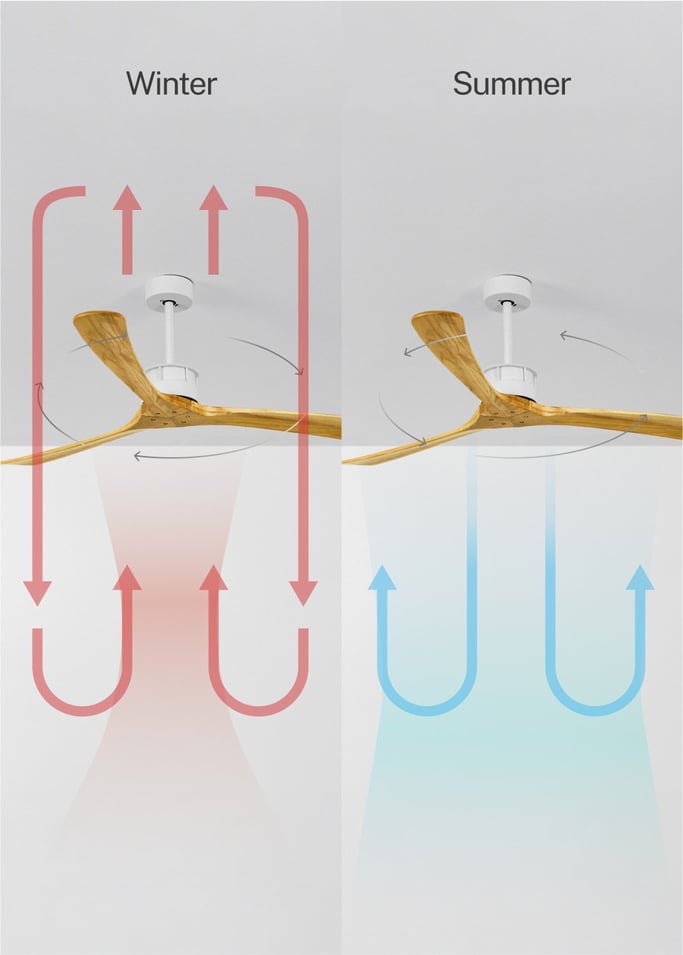 WIND LARGE - Silent 40W ceiling fan Ø152 cm 100% wood, gallery image 3