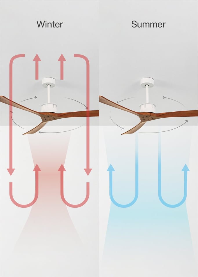 WIND LARGE - Silent 40W ceiling fan Ø152 cm 100% wood, gallery image 3