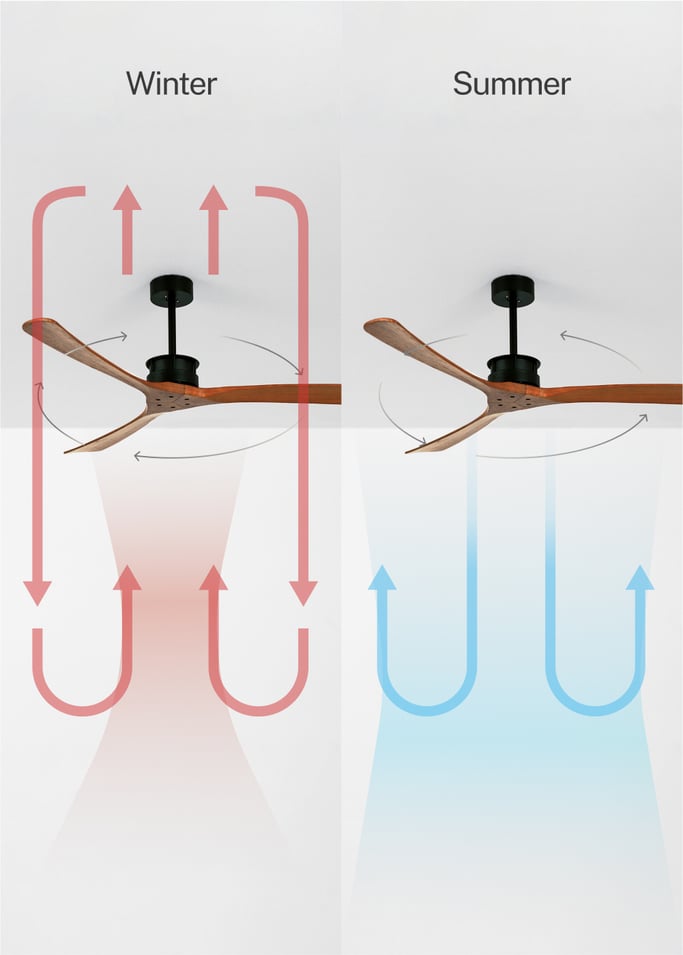 WIND LARGE - Silent 40W ceiling fan Ø152 cm 100% wood, gallery image 3