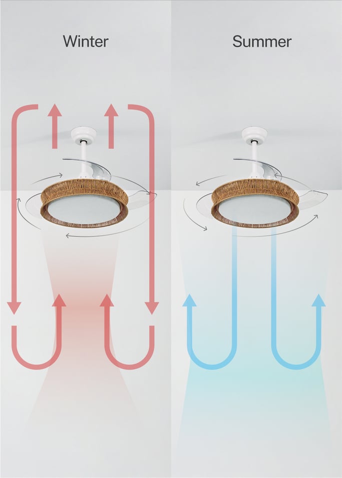 WIND CLEAR RATTAN - Silent ceiling fan 40W Ø108cm retractable blades with 36W LED light, gallery image 5