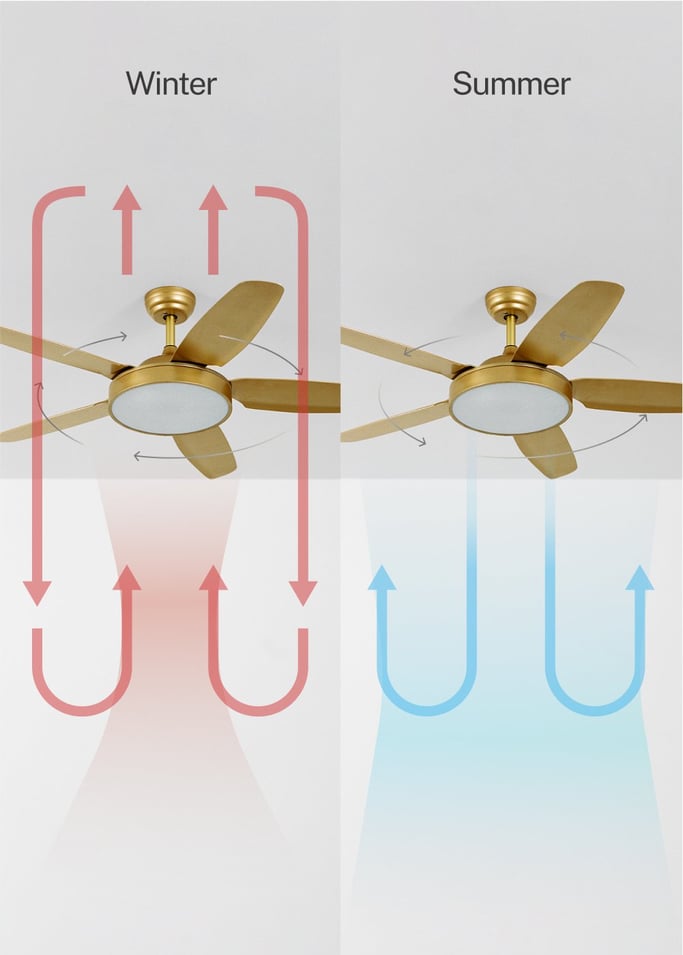 WIND FLAT - Silent 40W ceiling fan Ø132 cm , gallery image 3