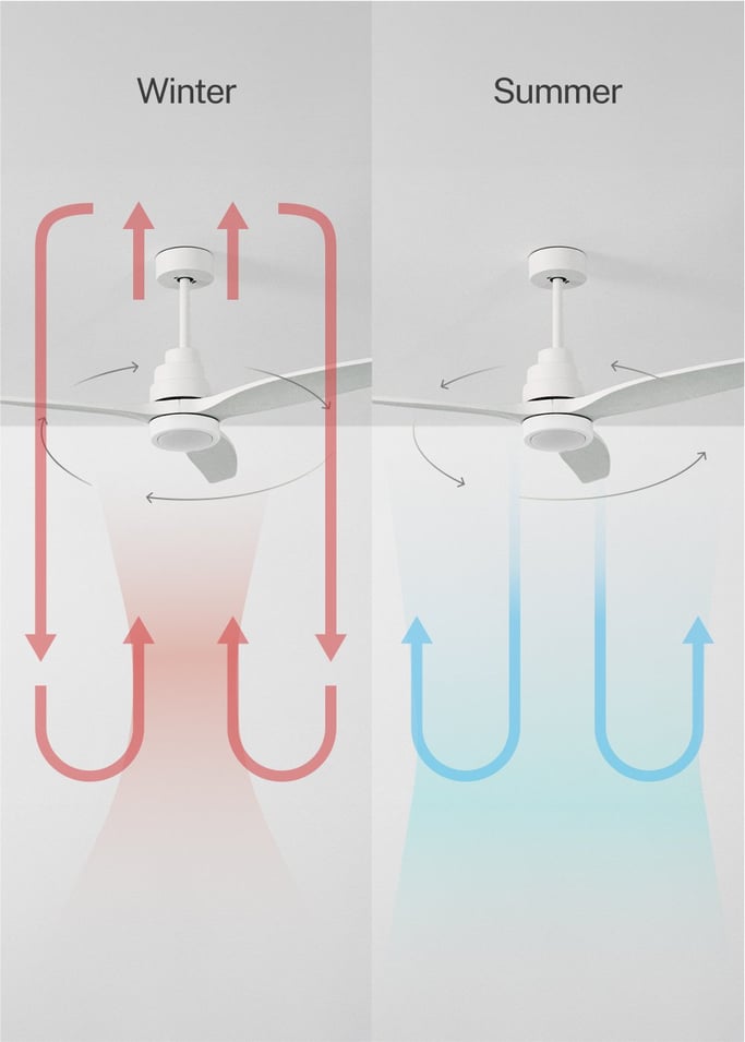 WIND STYLANCE - Silent 40W ceiling fan 100% wood various sizes, gallery image 3