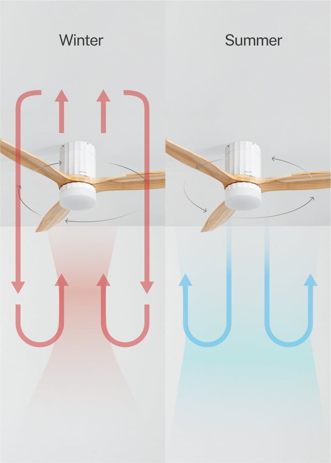 WIND CALM LINE - Silent 40W ceiling fan Ø132 cm 100% wood, gallery image 5
