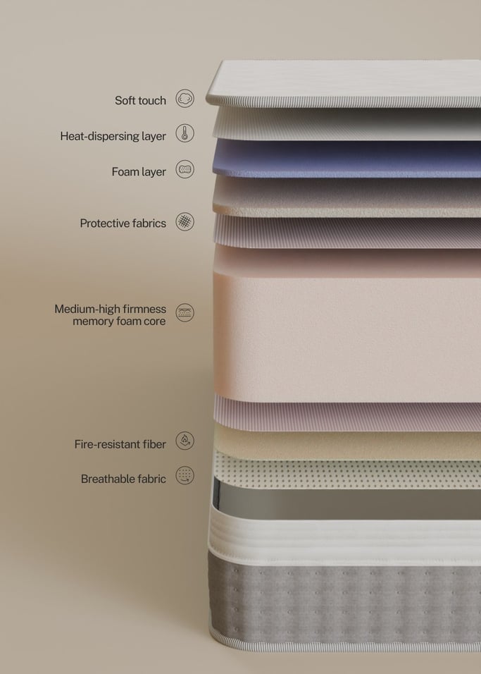 MEMORY FIRM - Memory Foam Mattress 26cm, gallery image 4