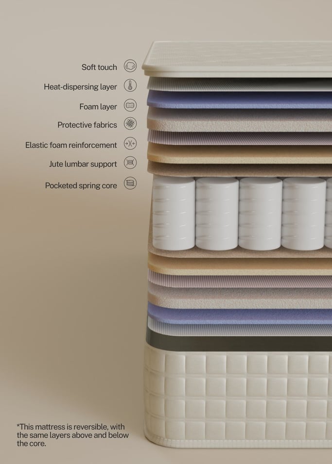 HYBRID SUPERIOR - Pocket Spring Mattress 28cm, gallery image 4