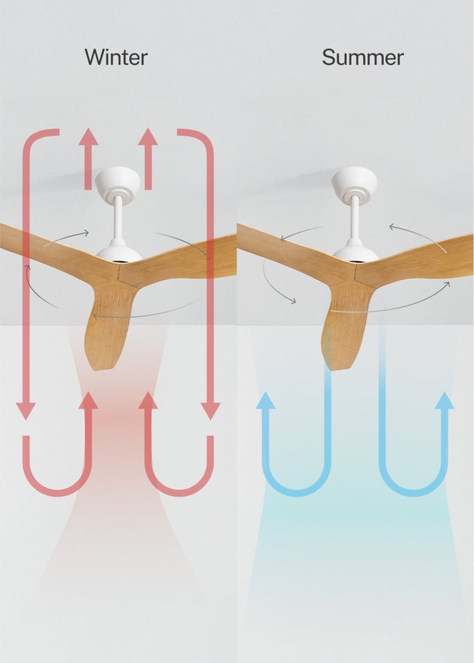 WIND BALANCE - Ceiling fan 40W silent Ø132 cm, gallery image 3