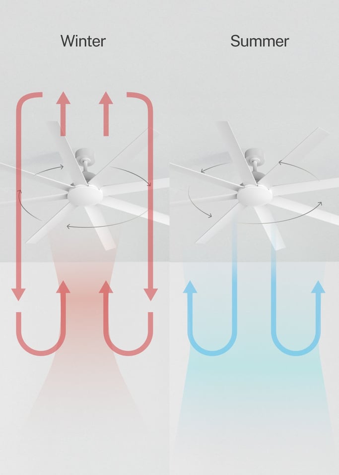 WIND INDUSTRIAL - 40W Silent Ceiling Fan – Available in Multiple Sizes, gallery image 3