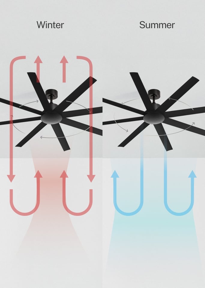 WIND INDUSTRIAL - 40W Silent Ceiling Fan – Available in Multiple Sizes, gallery image 3