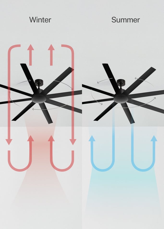 WIND INDUSTRIAL - 40W Silent Ceiling Fan – Available in Multiple Sizes, gallery image 3