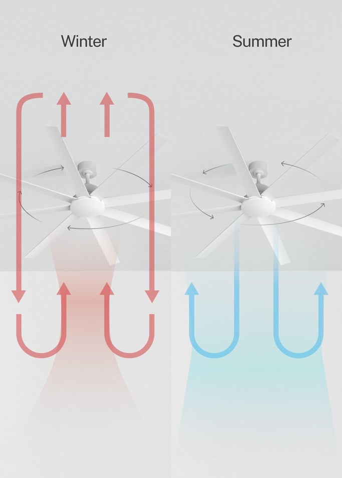 WIND INDUSTRIAL - 40W Silent Ceiling Fan – Available in Multiple Sizes, gallery image 3