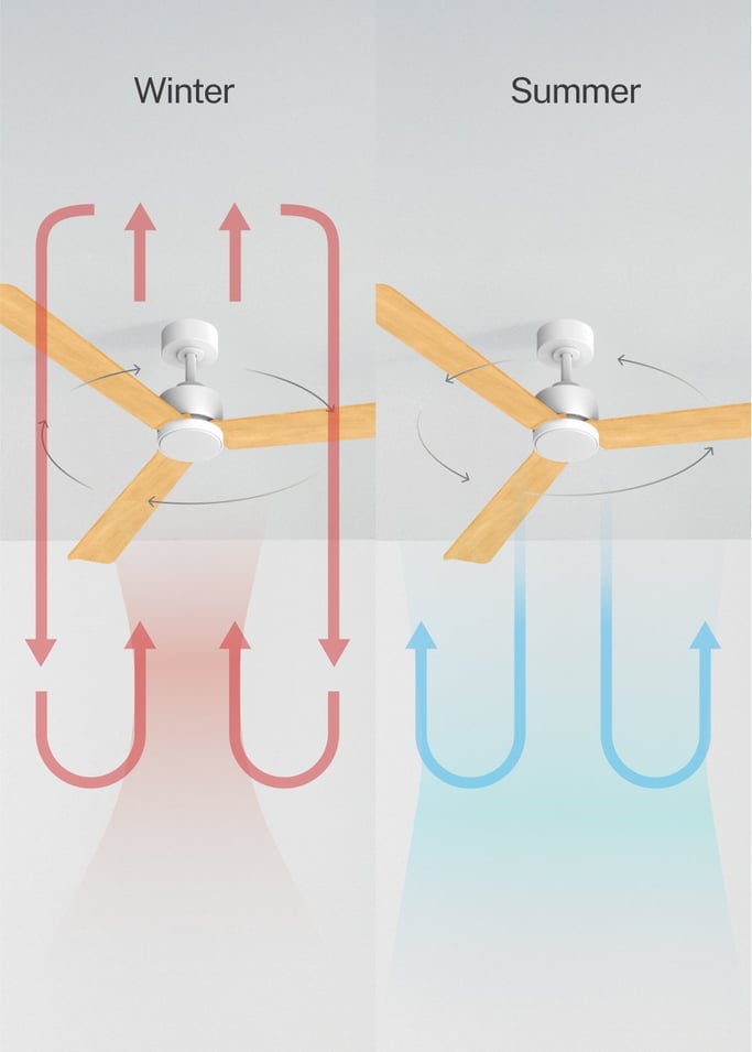 WIND MODERN - Silent 40W Ceiling Fan with LED Light Available in Various Sizes, gallery image 3