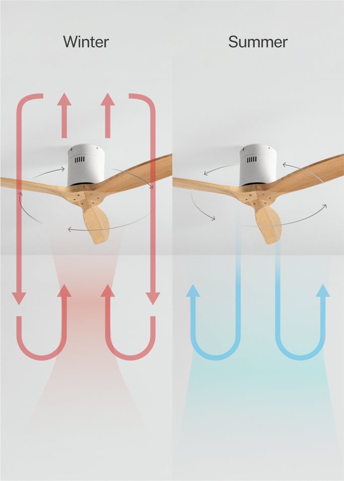 WIND CALM NATURAL WOOD - Silent 40W ceiling fan 100% wood, gallery image 3