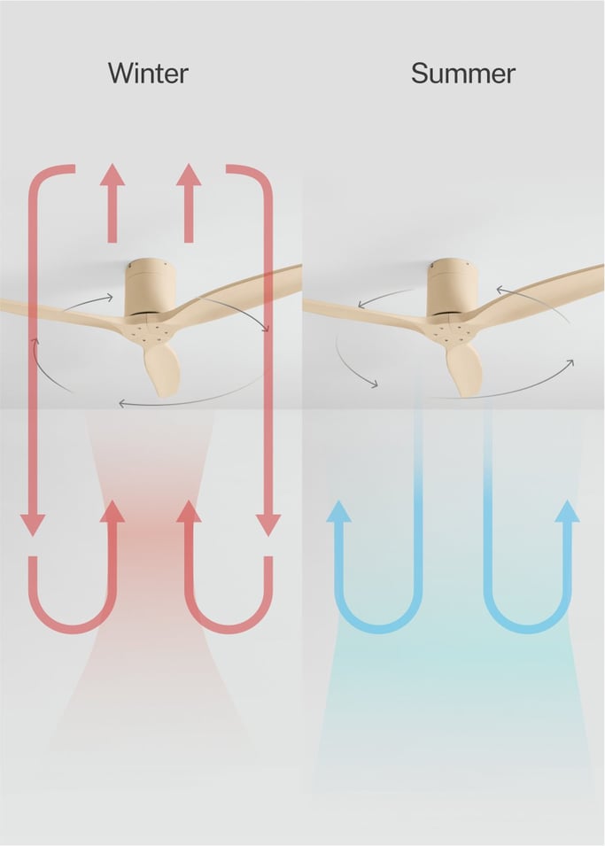 WIND CALM - Quiet 40W ceiling fan with technical ABS blades various sizes, gallery image 3