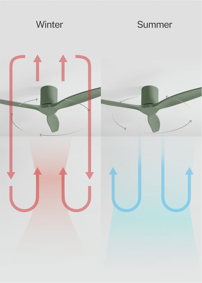 WIND CALM - Quiet 40W ceiling fan with technical ABS blades various sizes, gallery image 3