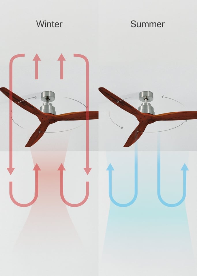 WIND STYLANCE - Silent 40W ceiling fan 100% wood various sizes, gallery image 3