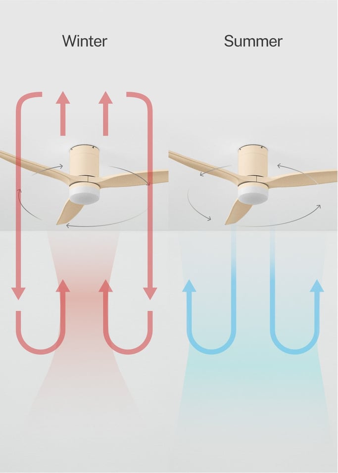 WIND CALM - Quiet 40W ceiling fan with technical ABS blades various sizes, gallery image 4