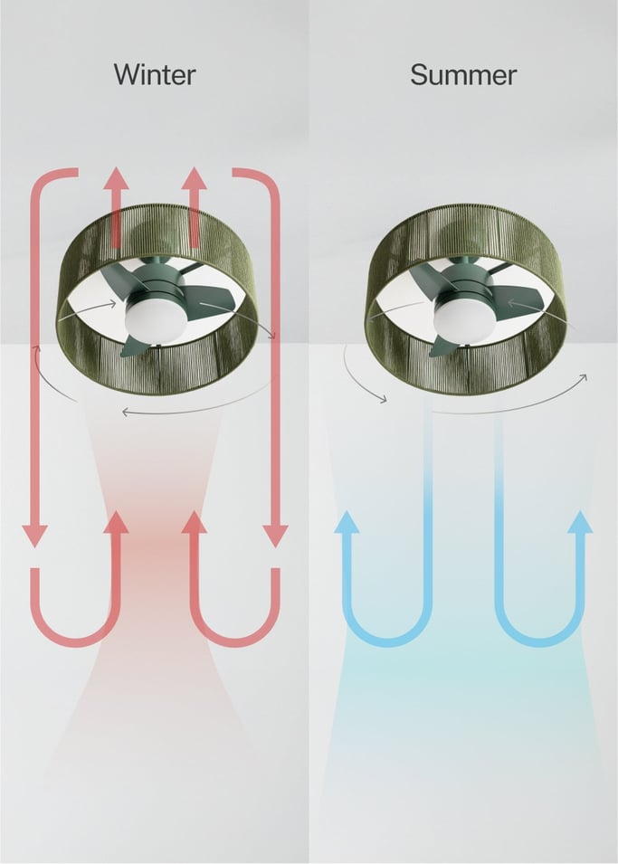 WIND LAMP WOVEN - Silent 25W Ceiling Fan with LED Light, gallery image 3